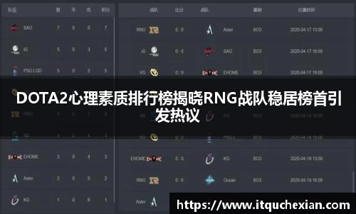 DOTA2心理素质排行榜揭晓RNG战队稳居榜首引发热议
