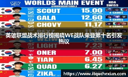 英雄联盟战术排行榜揭晓WE战队荣登第十名引发热议